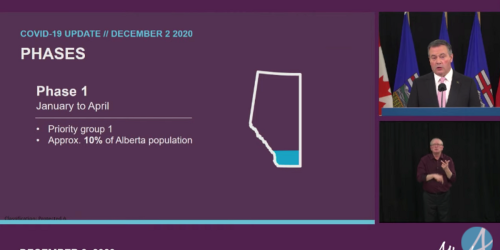 Alberta Just Revealed Who Will Get The First COVID-19 Vaccines & When They'll Roll Out