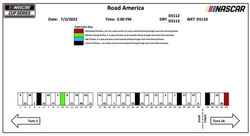 2022 Road America pit stall assignments