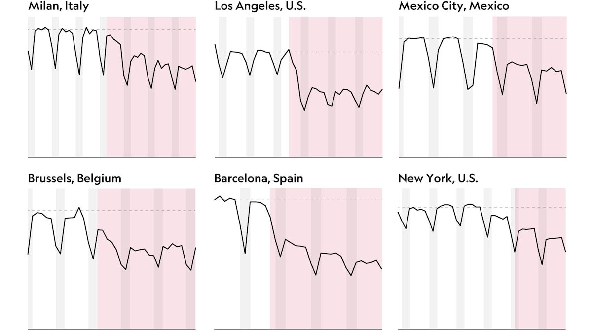 These charts show how coronavirus has ‘quieted’ the world