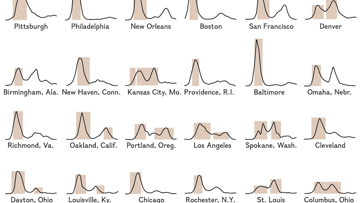 How they flattened the curve during the 1918 Spanish Flu