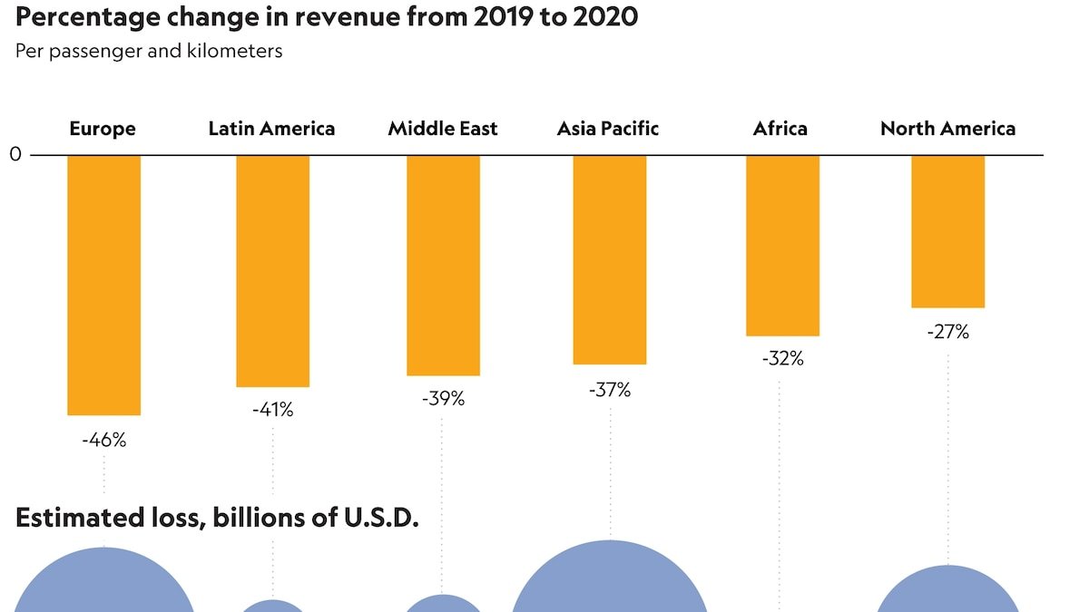 3 charts show how coronavirus is affecting the travel industry