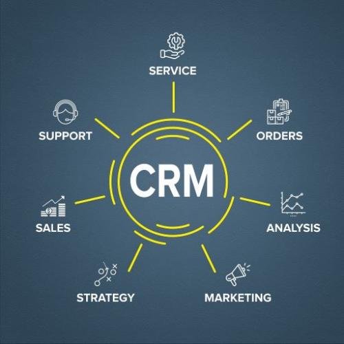 What Does CRM Stand For In Law Flipboard