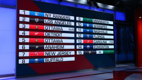 2020 NHL Draft: Complete results, list of picks for Rounds 1-7