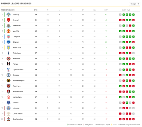 watch epl online