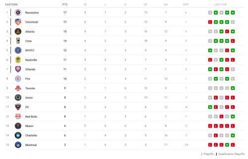 major-league-soccer-2023-season-how-to-watch-mls-schedule-flipboard