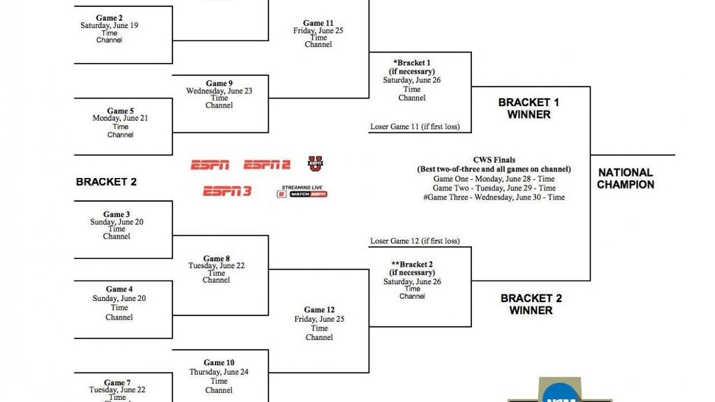2021 NCAA college baseball bracket: Printable Men's College World Series bracket .PDF - Flipboard
