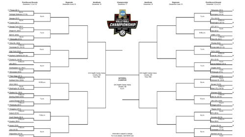 2022 NCAA volleyball tournament: Bracket, schedule, scores for the DI ...
