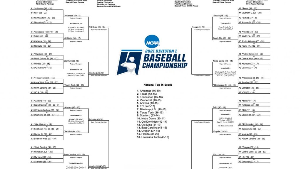 2021 NCAA DI baseball championship bracket revealed - Flipboard