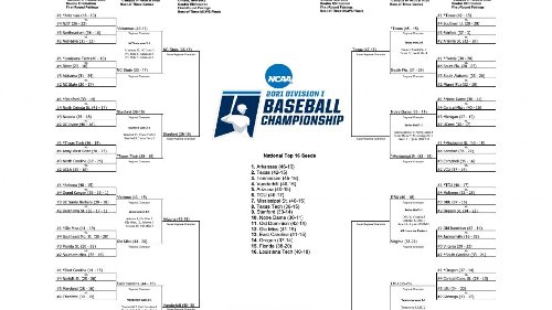 2021 Men's College World Series schedule - Flipboard 2021 Men's College World Series schedule - Flipboard