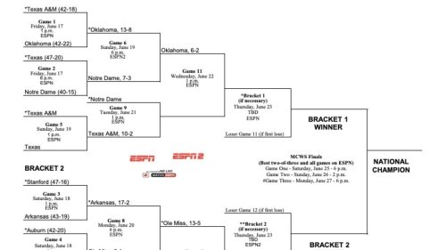 2022 NCAA baseball bracket: Men's College World Series scores, schedule ...