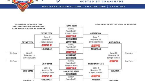 2022-maui-invitational-bracket-schedule-scores-flipboard