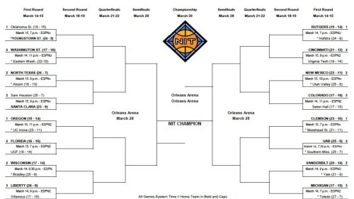 2023 NIT Bracket, Schedule, TV Channels For The Men’s Tournament ...