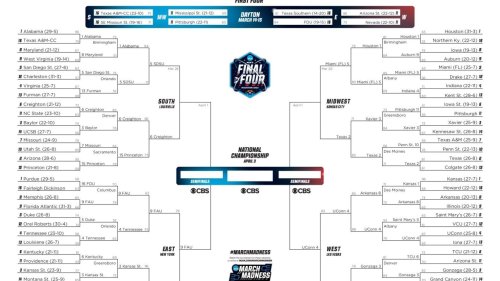 Latest bracket, schedule and scores for 2023 NCAA men's tournament ...