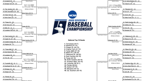 2022 NCAA baseball bracket: Men's College World Series scores, schedule ...