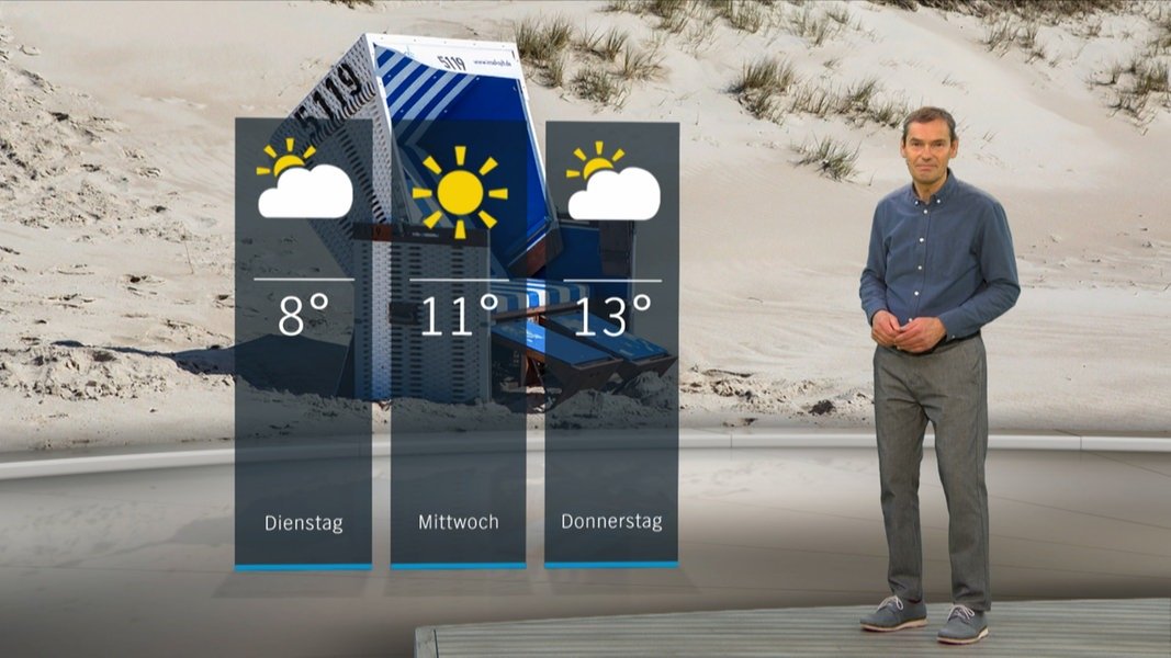 So wird das Wetter in Schleswig-Holstein