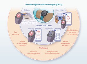 Key Issues as Wearable Digital Health Technologies Enter Clinical Care | NEJM