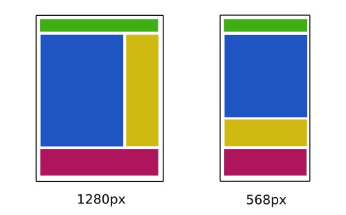 CSS Container Queries: Use-Cases And Migration Strategies | Flipboard