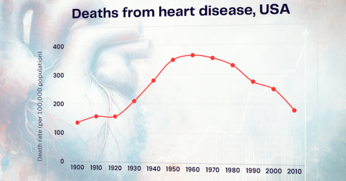 If history repeats, a 100-year heart disease epidemic is on the way