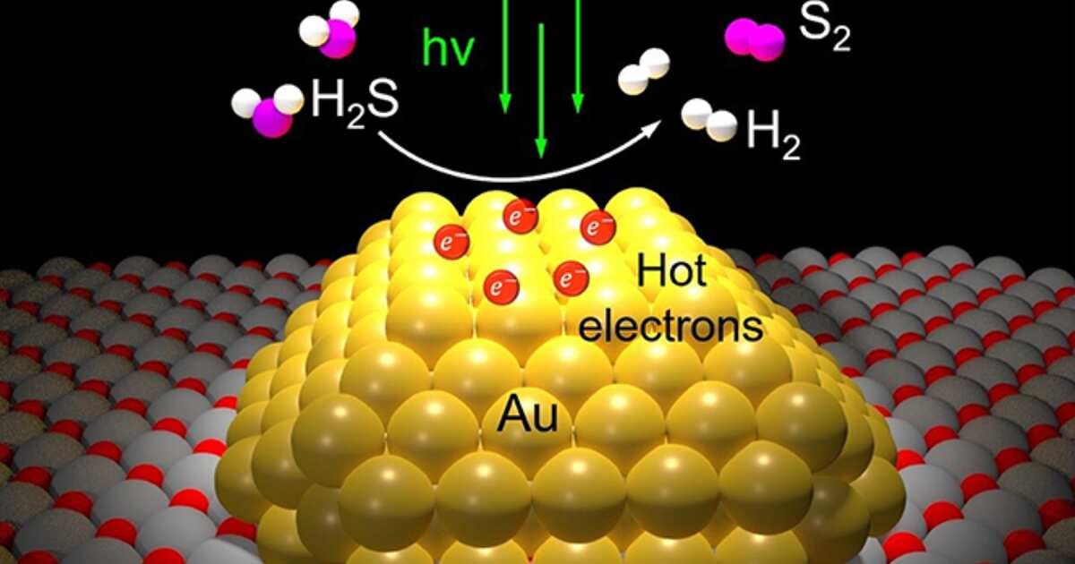 Light-powered catalyst makes profitable hydrogen from stinky waste gas