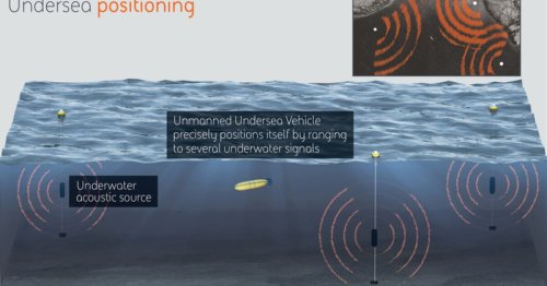DARPA program plunges into underwater positioning system