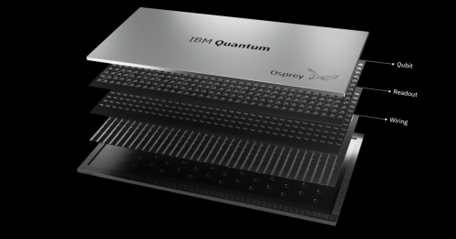 IBM releases Osprey, the world's most powerful quantum computer