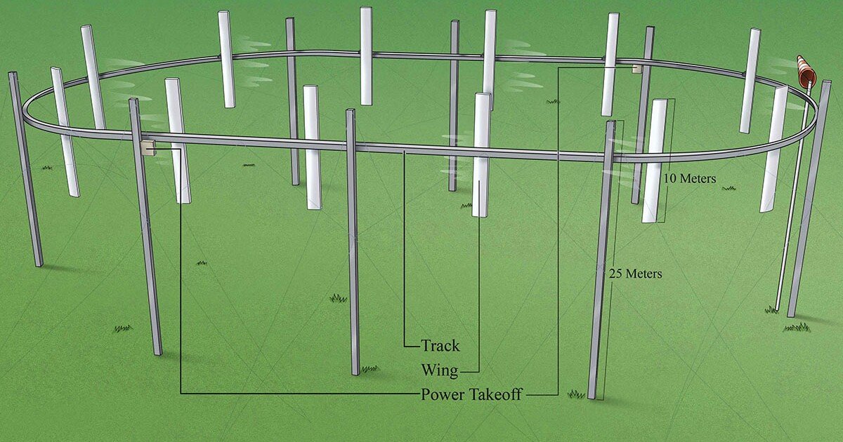 Bill Gates backs novel device promising wind energy at 1/3 the cost