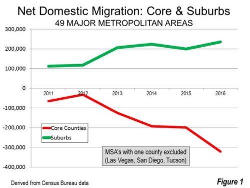 Flight from Urban Cores Accelerates: 2016 Census Metropolitan Area Estimates