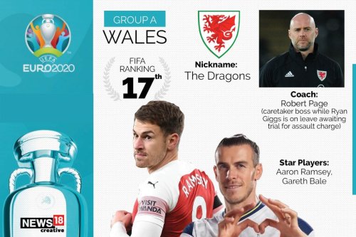 Euro 2020 Team Preview, Wales: Full Squad, Complete Fixtures, Key Players to Watch Out for ...