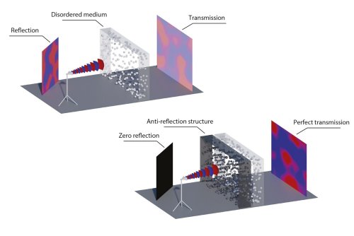 New Wi-Fi Reflection Tech Could Send Signal Through Impenetrable Walls