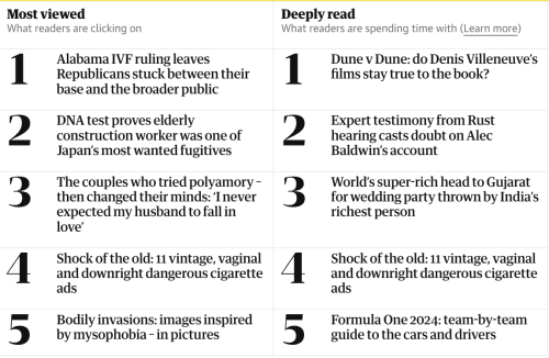 The Guardian’s new “Deeply Read” article ranking focuses on attention, not just clicks