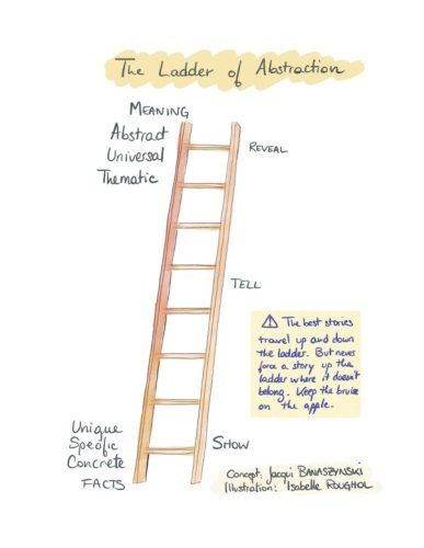 Climbing the “ladder of abstraction” to evoke empathy and elevate your message