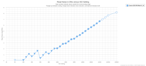 Was du über die ISO-Einstellung deiner Kamera wissen solltest
