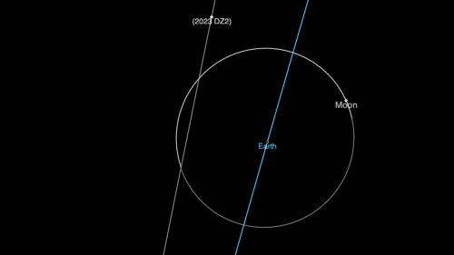 An airplane-sized asteroid will pass between the Earth and moon's orbits Saturday