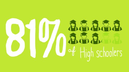From 'Dropout Crisis' To Record High, Dissecting The Graduation Rate