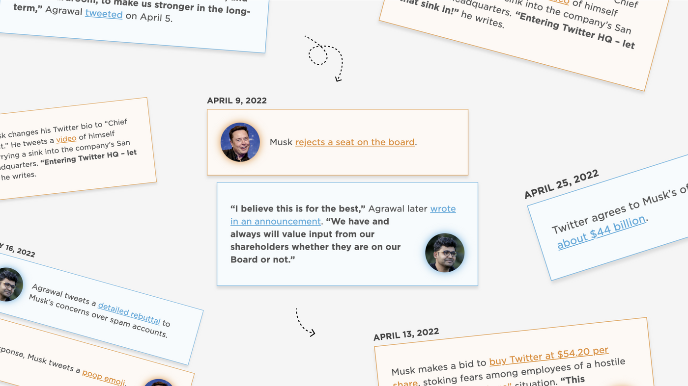 Elon Musk has finally bought Twitter: A timeline of the twists and turns