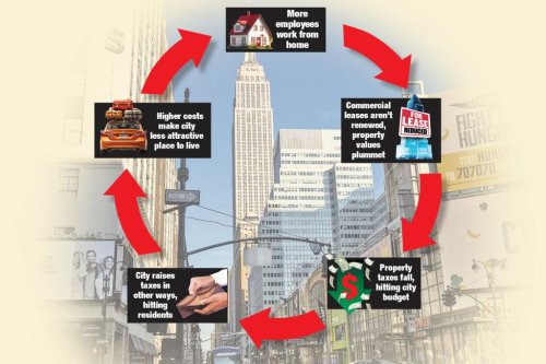 Work from home and empty offices leading to ‘doom loop’ for NYC: study