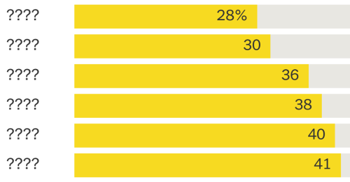 top-10-hardest-and-easiest-spelling-bee-words-may-6-12-flipboard