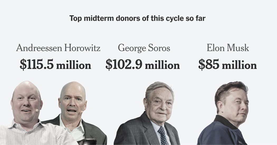 Andreessen Horowitz Is Spending on Politics Like No Other
