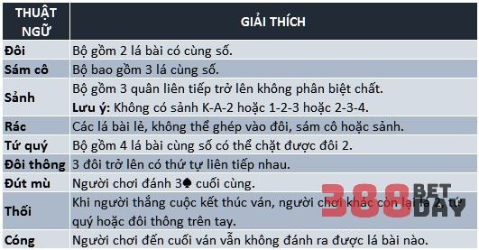 Tiến lên miền Nam