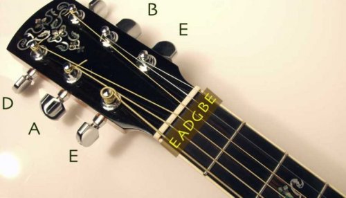 The Encyclopedia Of Alternate Guitar Tunings