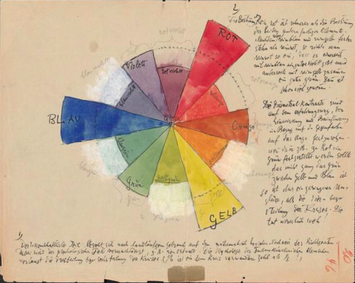 3,900 Pages of Paul Klee’s Personal Notebooks Are Now Online, Highlighting His Bauhaus Teachings (1921-1931)