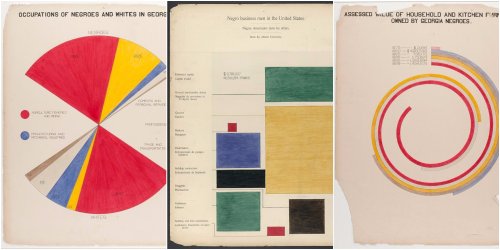 W.E.B. Du Bois Creates Revolutionary, Artistic Data Visualizations Showing the Economic Plight of African-Americans (1900)