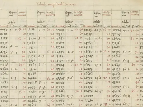 The Decimal Point Is 150 Years Older Than We Thought, Emerging in Renaissance Italy