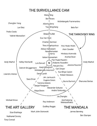 Paul Schrader Creates a Diagram Mapping the Progression of Arthouse Cinema: Ozu, Bresson, Tarkovsky & Other Auteurs