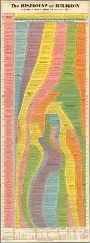 180,000 Years of Religion Charted on a “Histomap” in 1943