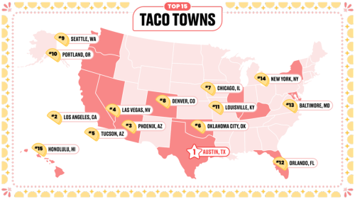 There are 6 Oregon restaurants on Yelp’s list of the top 100 taco spots in the country