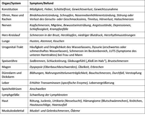 Aktuelle Studien: Wie gut helfen Antihistaminika und Mastzellstabilisatoren bei COVID-19, Long Covid und Impfreaktionen? (FOTO)