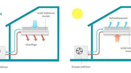Voici différentes pompes à chaleur à énergies renouvelables