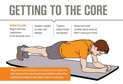 Training Center: Core strength for cyclists
