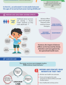 Infographic: Childhood and Adolescent Cancer Survivors